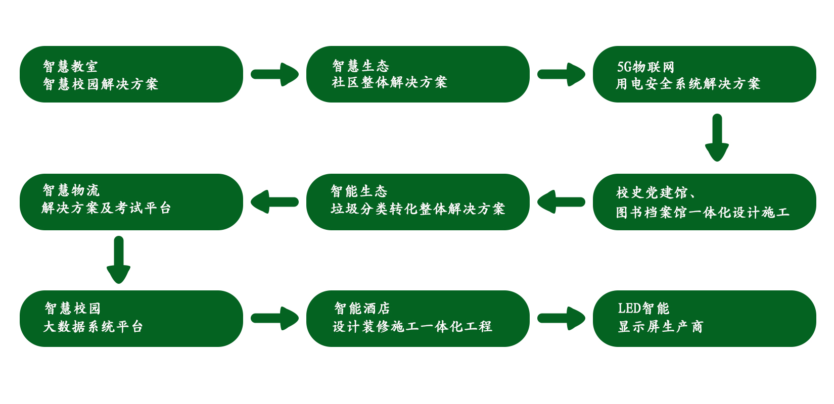 智慧廁所管理系統(tǒng)